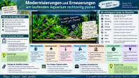 Der Artikel Modernisierungen und Erneuerungen am laufenden Aquarium rechtzeitig planen ist neu oder wurde geändert.