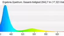 .. grafische Darstellung des Lichtspektrum während der Hauptbeleuchtungszeit [LightComposer