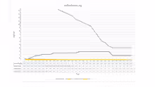 Diagramm über den Verlauf der Wasserwerte während der Zugabe von Ethanol