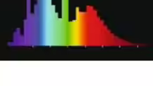 Lichtspectrum meiner 965 Biolux von Osram