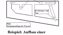 Schematischer Aufbau: Terrasse und Höhle