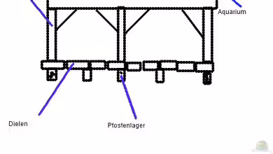Aufstellen eines Beckens (Holzdielen)