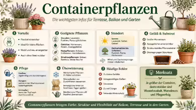 Containerpflanzen: Flexible Gartengestaltung für Terrasse, Balkon und Hof