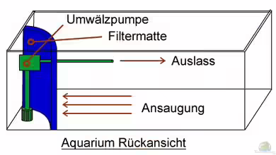 Mattenfilter