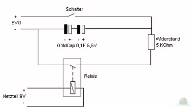 Sonnenauf- und Sonnenuntergang sowie Mondlicht preiswert selbst gemacht
