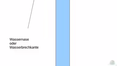 Zu meinem Projekt....Wasserfall