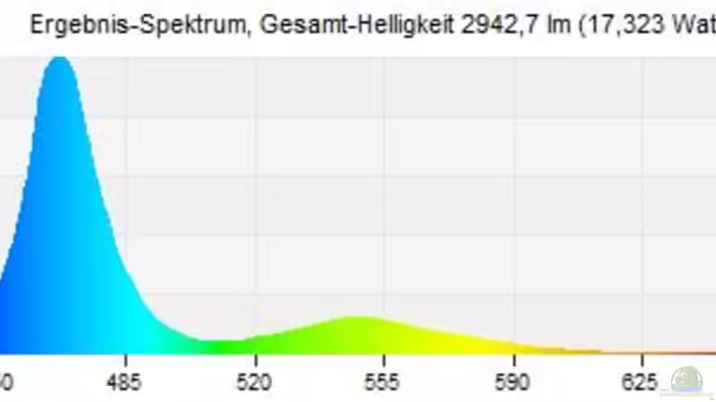 .. grafische Darstellung des Lichtspektrum während der Hauptbeleuchtungszeit [LightComposer GHL] .. von AjakAndi (26)