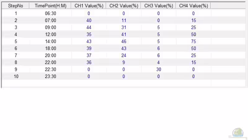 Aktuelle Beleuchtungsparameter  von falleb (18)