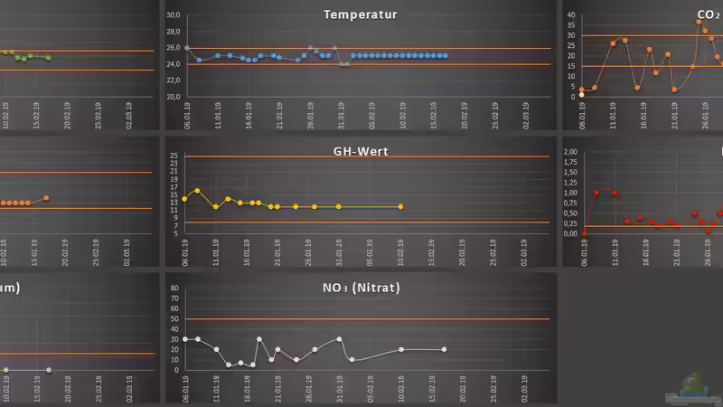 Aktuelle Werte (17.02.19) von Campi (2)