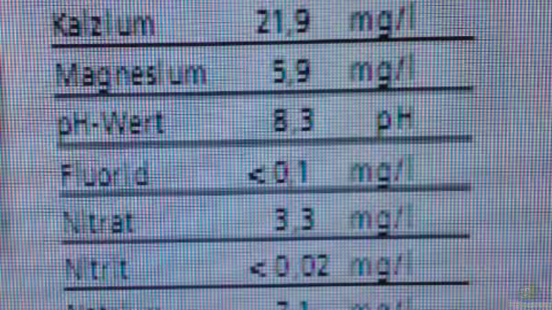 angegebene Wasserwerte in unserem Einzugsgebiet von The Duke of woods (26)