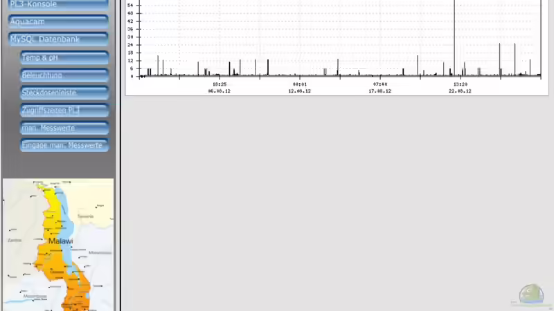 AQM - Grafik PL3 Zugriffszeiten von Tobias.Neher (37)