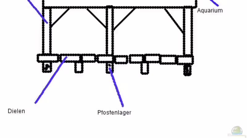 Aufstellen eines Beckens (Holzdielen)