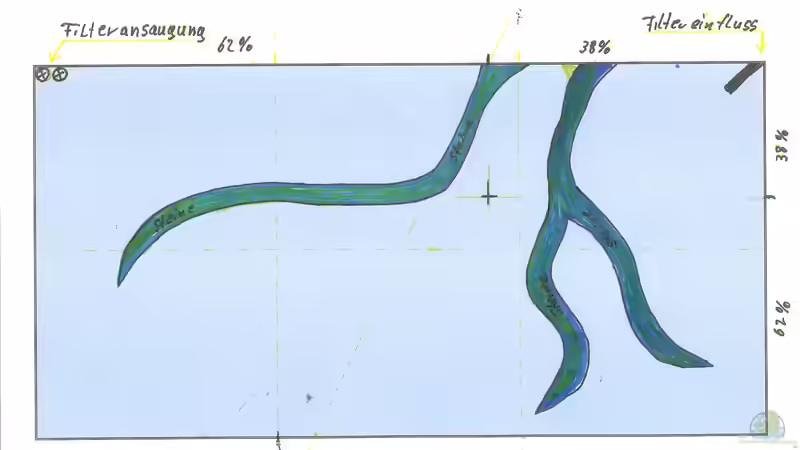Aufteilung der Ebenen und der Stein Adern von Pflanzenmaster (20)