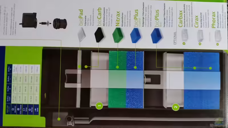 bei mir wurden im unteren Korb Filtermatten entfernt und durch Torf ersetzt. von SvenDerGroße (22)