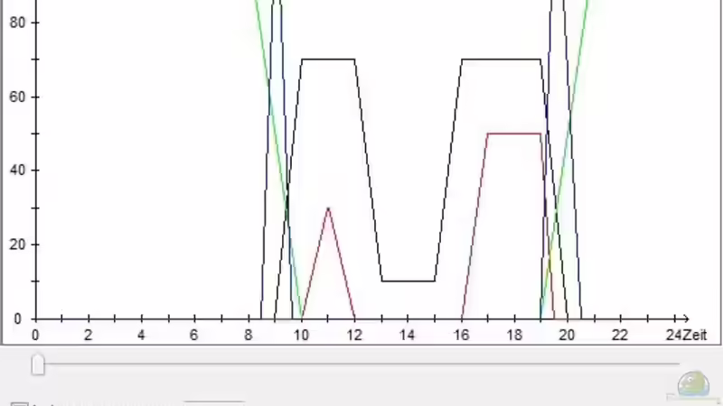 Beleuchtungsregelung von Werner Wittwer (19)