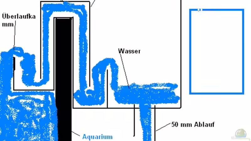 ??berlauf - Ablauf für Becken ohne Lochbohrung