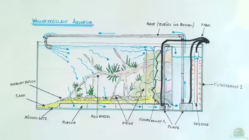 ??bersicht von dem Technik Aufbau von Bermuda 3eck (32)