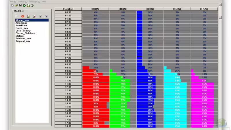 Blog: Mich@`s Stiftung Aqua-Test: Easy Time Controll (ECT®) - LED Controller (5012)