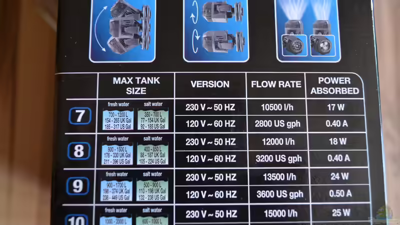Blog: Mich@`s Stiftung Aqua-Test: Test der Strömungspumpen SICCE Promo Set (4790)
