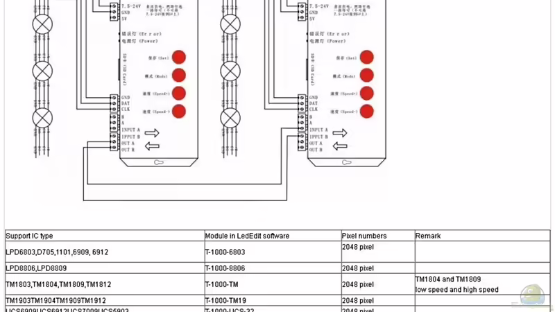 Bühne frei für Aquarien-PixelLED-Beleuchtungen