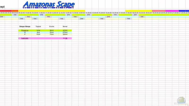 Dünger Konzept mit exakter Dosierung und Licht Situation von Betta Chris (123)