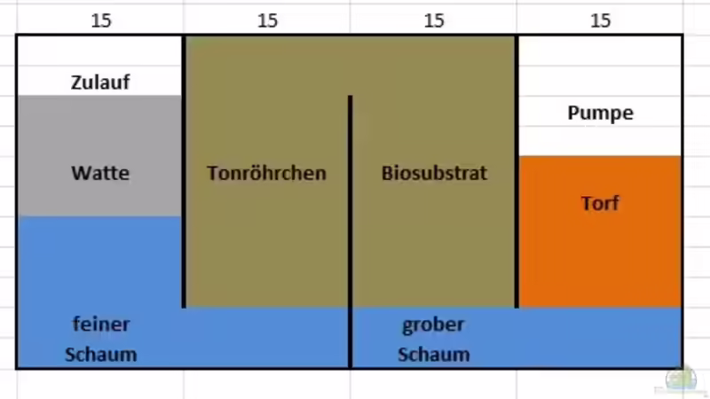 Filteraufbau von oben von Thomas Schneider (4)