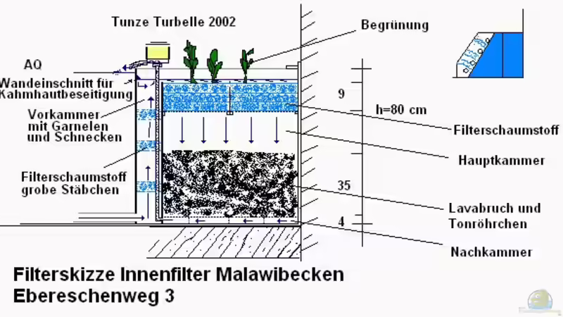 Filterskizze von Jari Grünig (6)