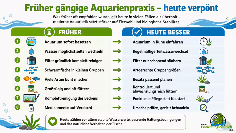 Früher gängige Aquarienpraxis - heute verpönt