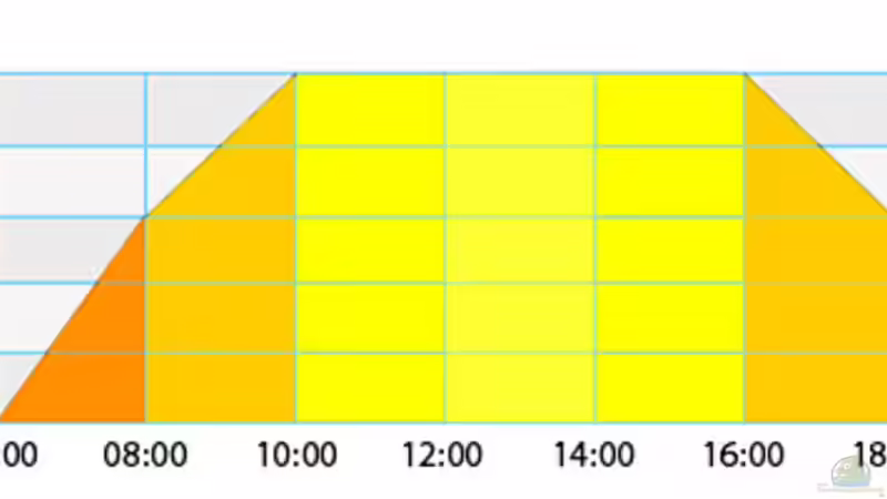 Grafische Darstellung des Lichtverlaufs von Alex Ströhlein (9)