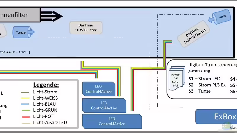Grobskizze - Verkabelung der Technik ... von AjakAndi (65)