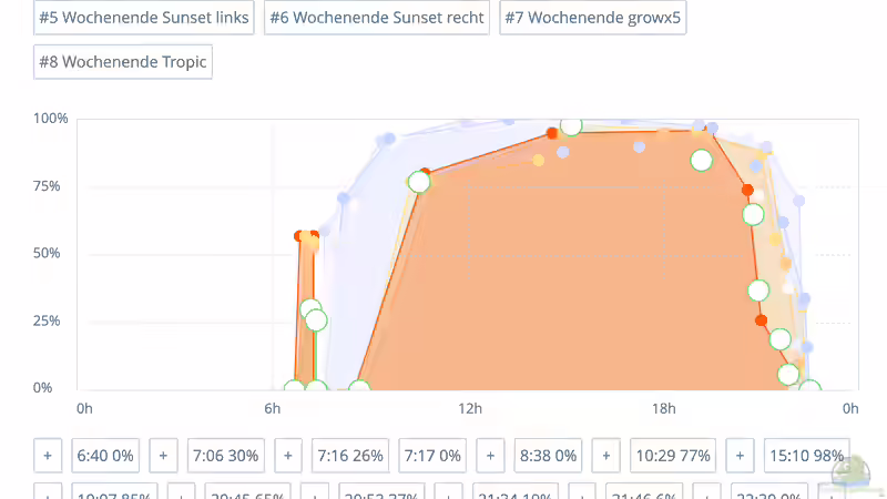 Lichtprofil des Sunrisers, aktuelle Version. Ich speile aktuell mit dem Licht noch von Jonas B. (47)