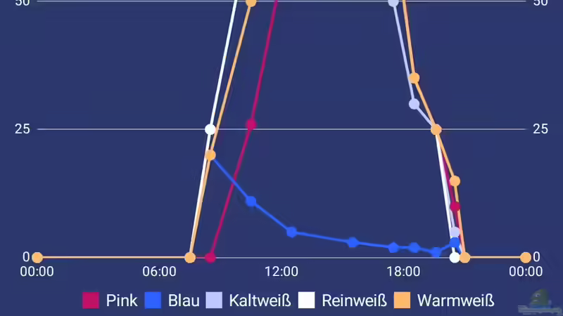 Lichtverlauf im Pro-mode von Antschi (7)