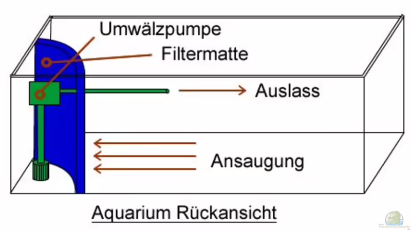 Mattenfilter