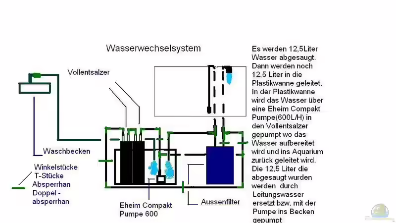 Mein  Wasserwechselsystem