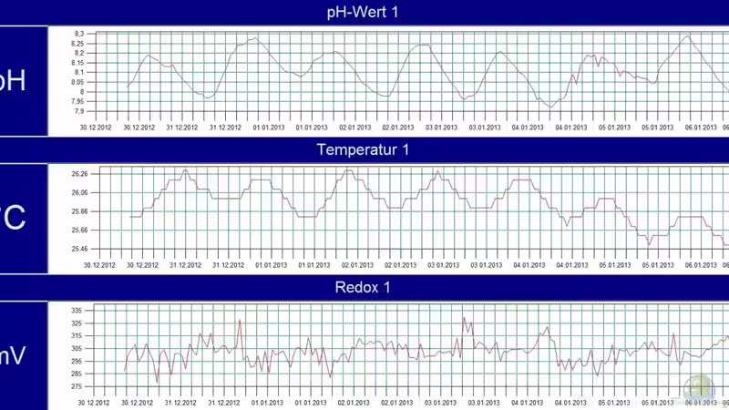 Messdaten - PH, Temp, Redox von Truthahnmann (22)