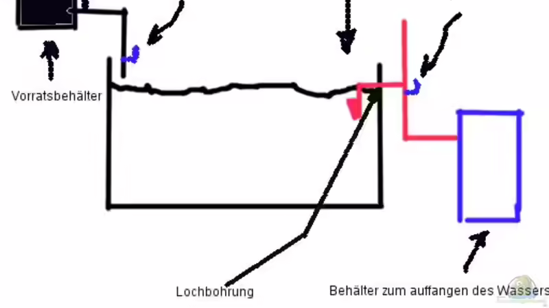 Nachfüllen-Frischwasser