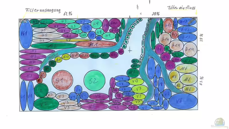 Nummerieren von Hintergrung , Mittelgrund ,Vordergrund für meine Pflanzenliste von Pflanzenmaster (23)