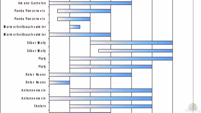 Optimaler Härte - nach Zierfischverzeichnis und Fressnapf von TetraMike (24)