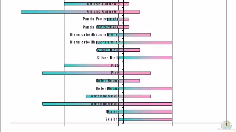 Optimaler Temp - nach Zierfischverzeichnis und Fressnapf von TetraMike (23)