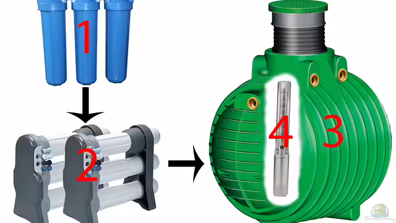 Osmoseanlage (2xGE-Merlin) von Alex Ströhlein (12)