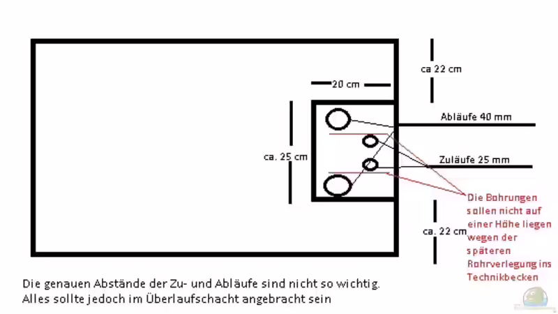 Planung von JuWa (2)