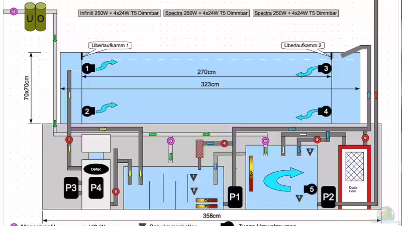 Planung von OldFriend (8)