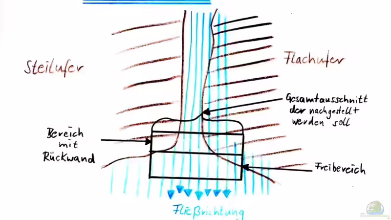 Planungsgrundlage - Draufsicht von Benjamin Hamann (2)