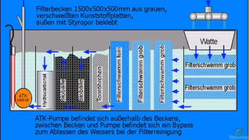 Schema Filteraufbau von Heiko Gröschel (17)