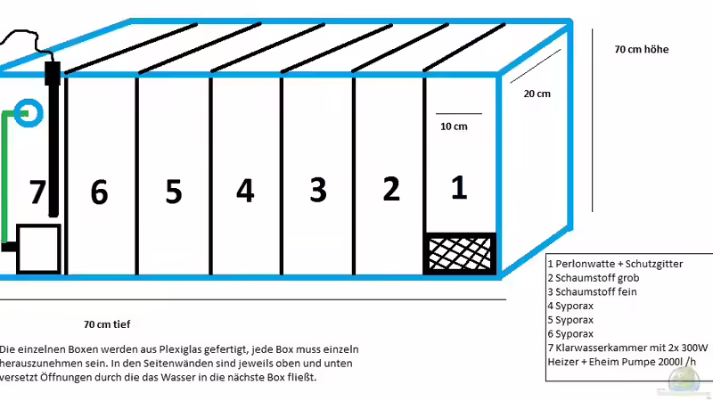 Skizze_Biofilter von maxarl (35)