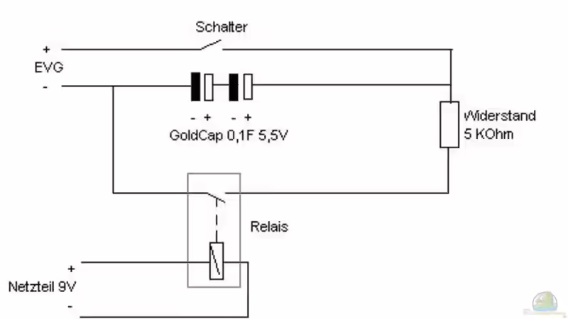 Sonnenauf- und Sonnenuntergang sowie Mondlicht preiswert selbst gemacht
