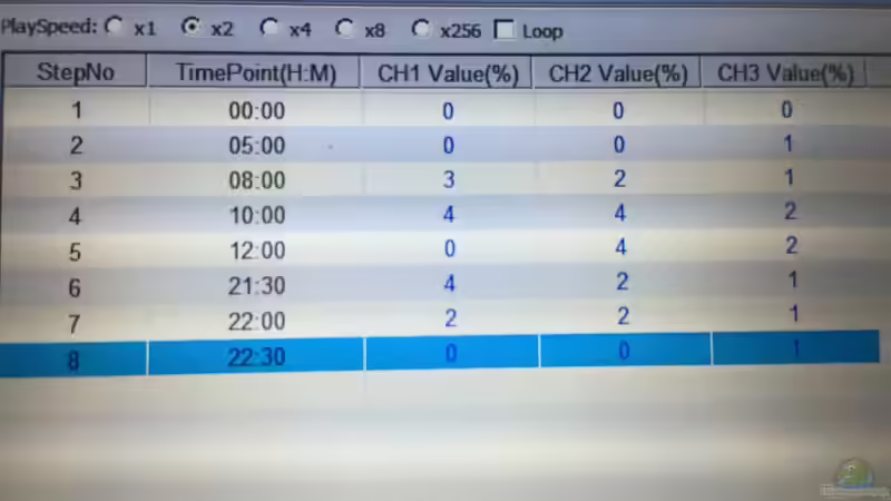 Tagesablauf von Philipp Böhme (35)