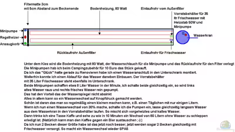 Technik im Aquarium Becken 4257 von Ralf Schmitz (12)