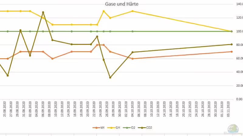 Technik im Aquarium Raumtrenner von JustTheD (6)