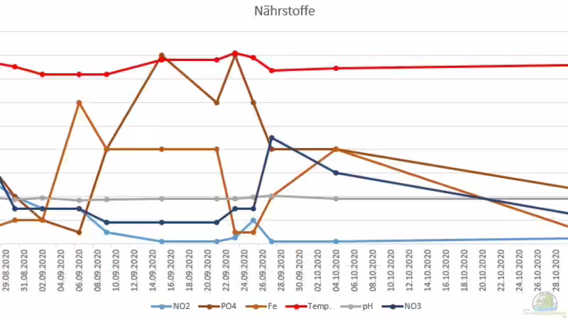 Technik im Aquarium Raumtrenner von JustTheD (7)